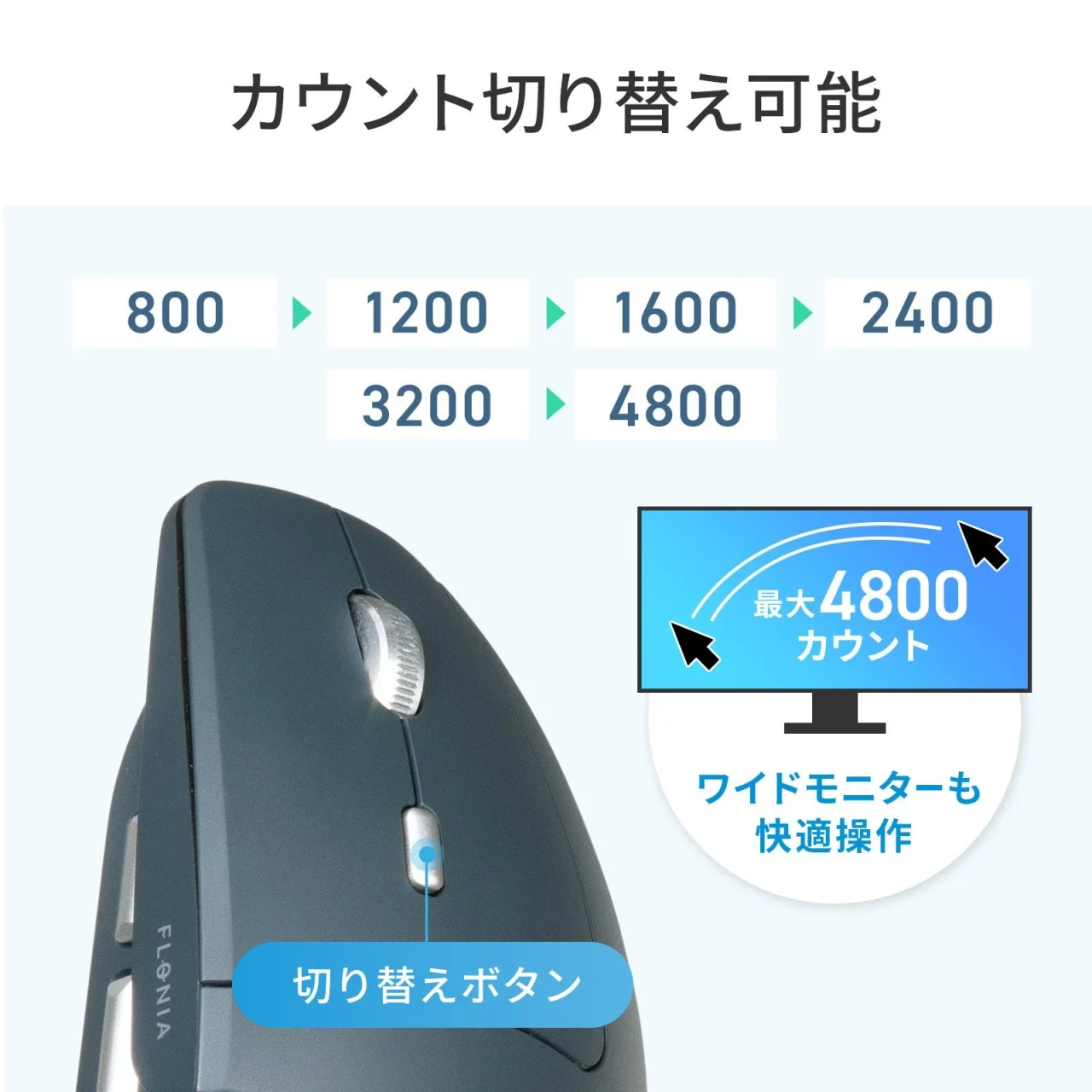 カウント切り替え可能な青灰色のエルゴノミクスマウスと最大4800カウントの説明
