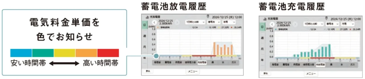 蓄電池放電履歴と充電履歴の画面。電気料金単価を色で表示