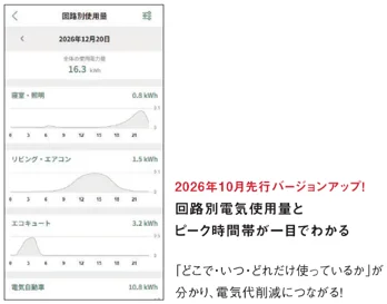 AiSEGアプリの回路別の電力使用量グラフ画面と先行アップの案内