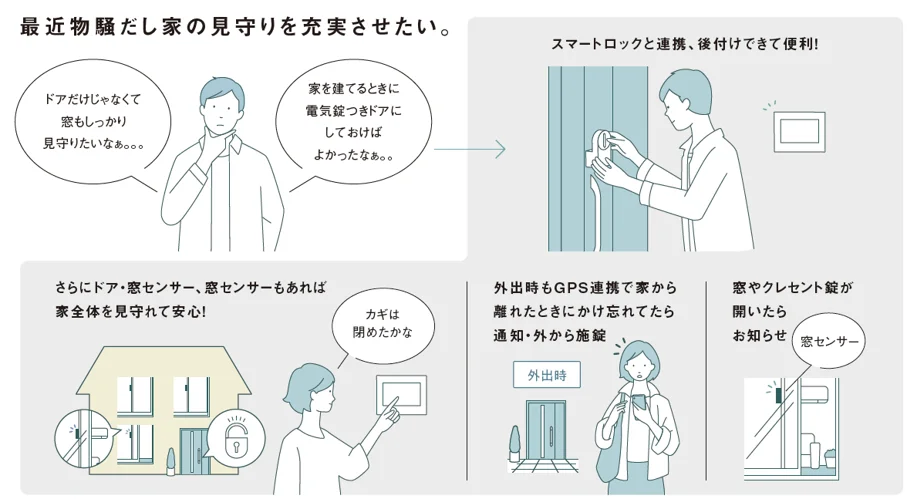 スマートロックと窓センサーで家全体を見守る使い方を示したイラスト