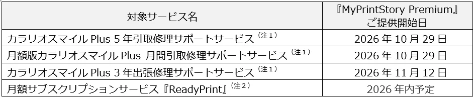 MyPrintStory Premium提供開始日を示す対象サービス別の一覧表
