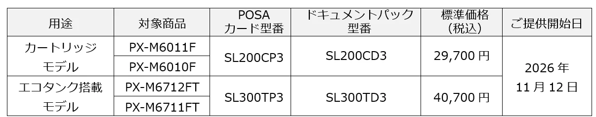 カラリオスマイルPlus 3年出張修理サポートの価格・対象機種・提供開始日の表