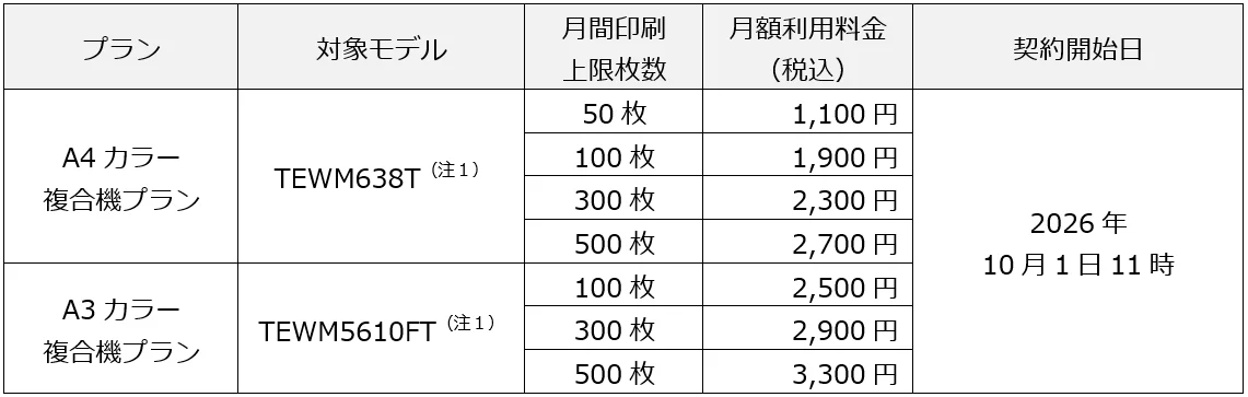 ReadyPrintのA4・A3カラー複合機プラン（TEWM638T、TEWM5610FT）の料金表