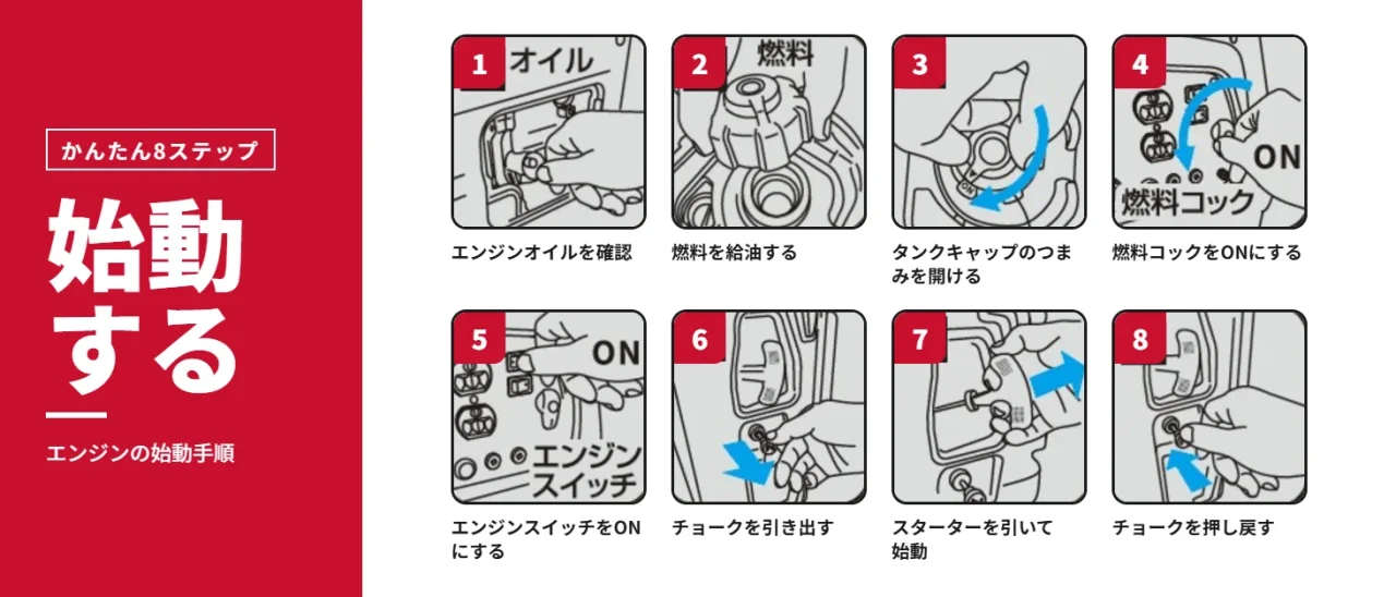 始動の8ステップを示す、エンジン始動手順の図解
