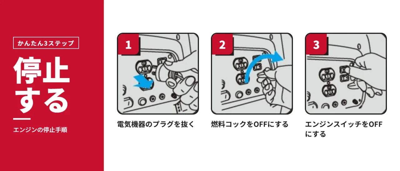 発電機の停止と片付け、エンジン停止の3ステップ手順図