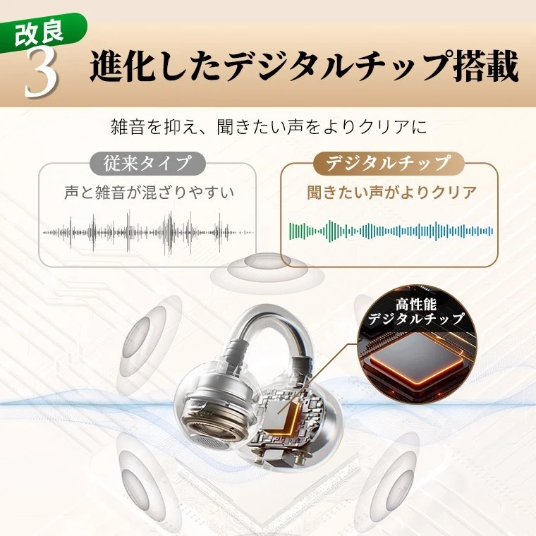 進化したデジタルチップ搭載を示すイヤーカフ型集音器の内部図