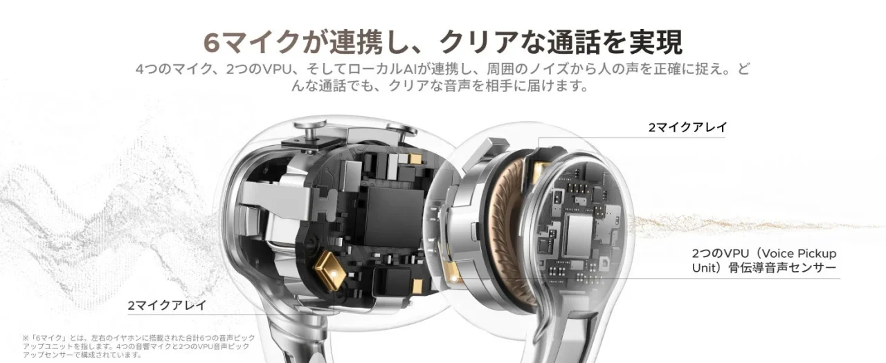 マイク4基＋VPU骨伝導通話を示すイヤホン内部構造の透視図