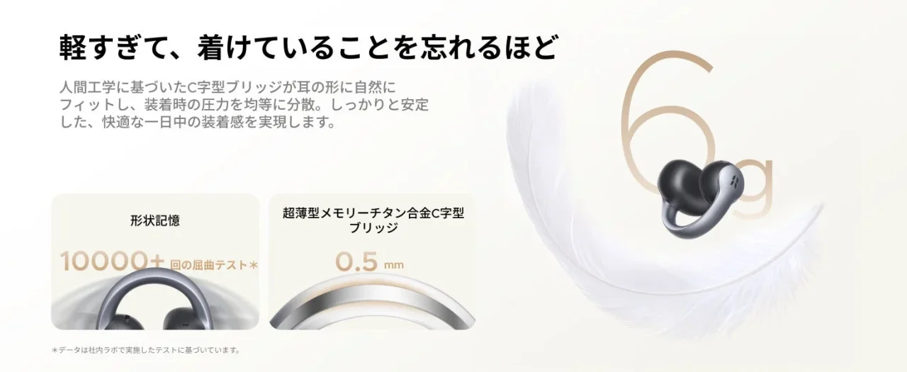 片耳約6gの軽量Cブリッジ設計のイヤホンと羽、0.5mmブリッジの図
