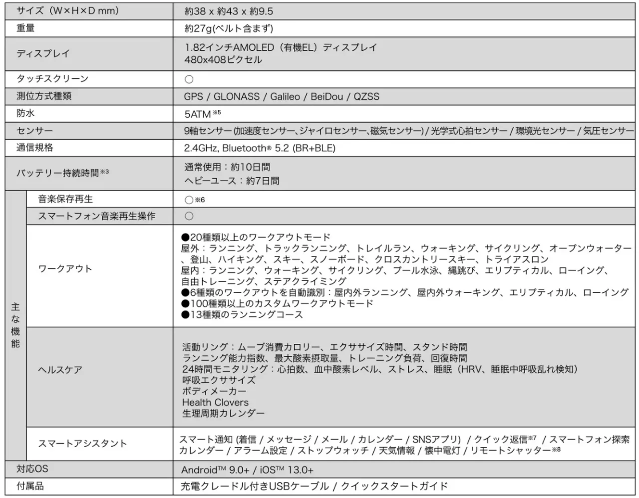HUAWEI WATCH FIT 4 サファイアガラスの主な仕様表