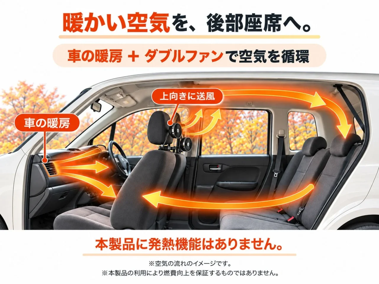 車の暖房とダブルファンで暖かい空気を後部座席へ循環させる車内図