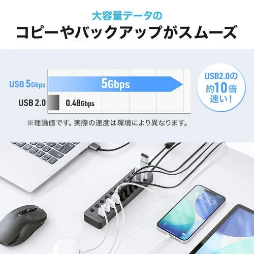 USB 5GbpsとUSB 2.0の速度比較と、USBハブにPCやスマホを接続した様子