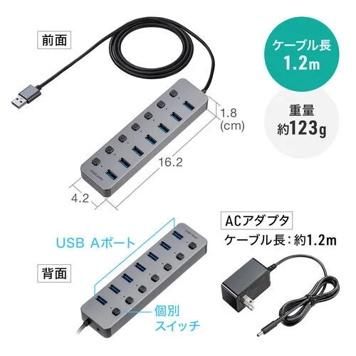 400-HUBA32GM-12の寸法図。ケーブル長1.2m、重量約123g、ACアダプタ付き
