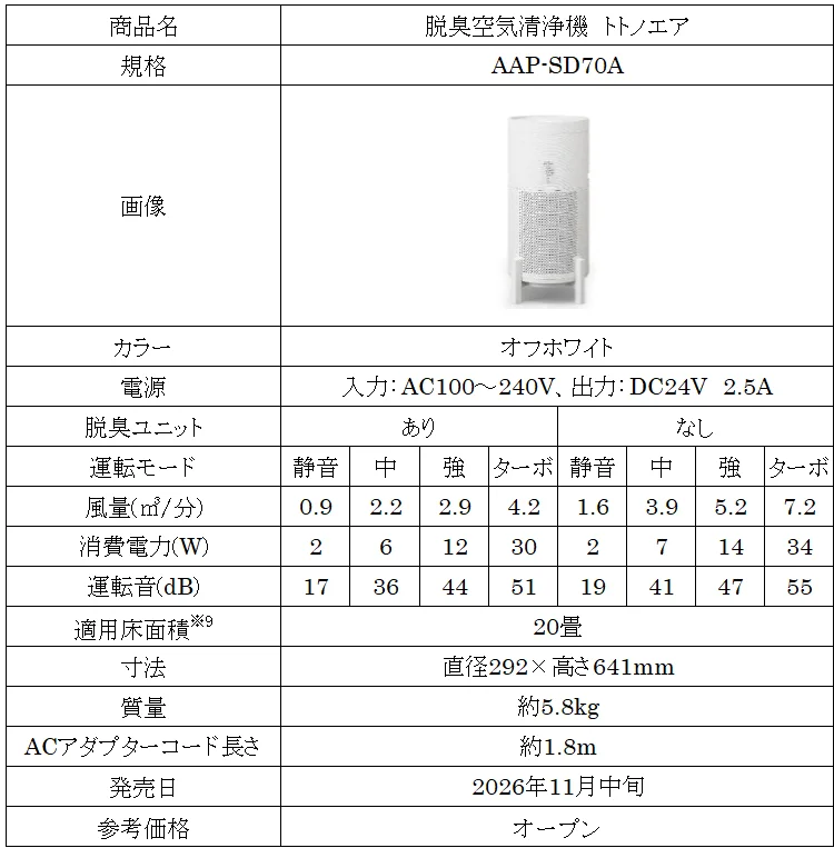 脱臭空気清浄機 トトノエアの商品仕様表（AAP-SD70A、オフホワイト）