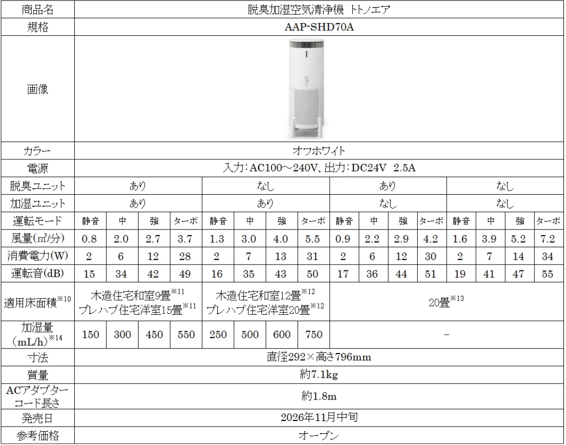 脱臭加湿空気清浄機 トトノエアの商品仕様表（AAP-SHD70A）