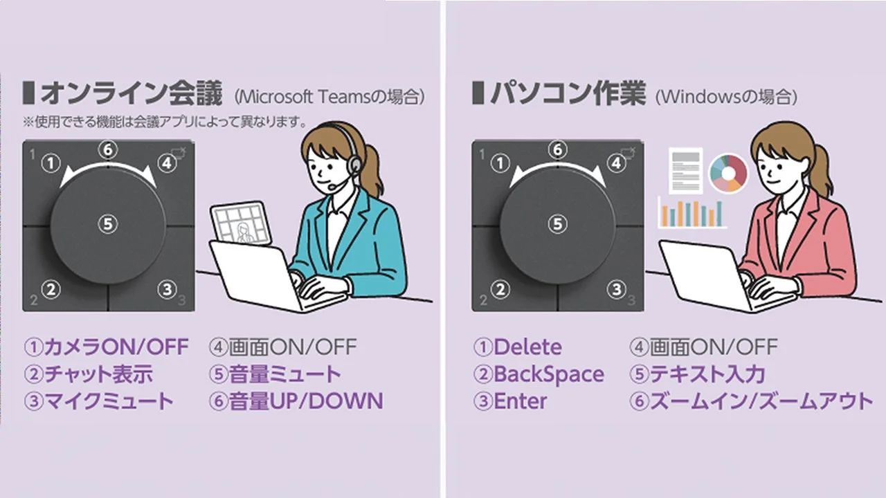 キー&ダイヤルの割り当て例。オンライン会議とパソコン作業の機能一覧