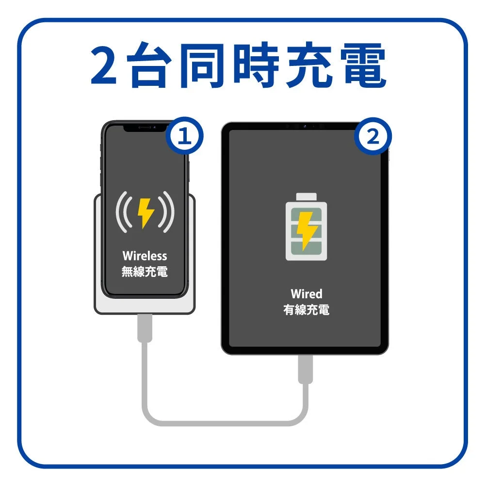 2台同時に充電できる：スマホのワイヤレス充電とタブレットの有線充電の図