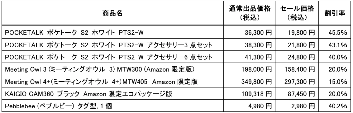 ハードウェア対象製品の通常価格・セール価格・割引率の一覧表