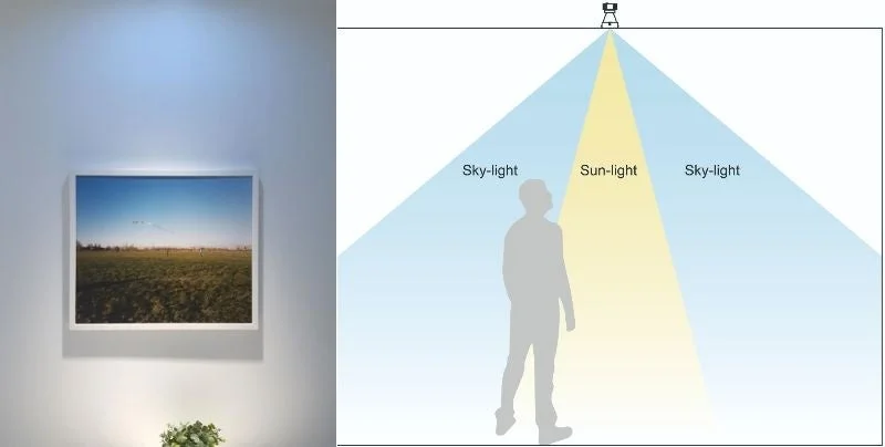 Azzurro SkySpotの壁面照明例と、Sky-lightとSun-lightの配光図