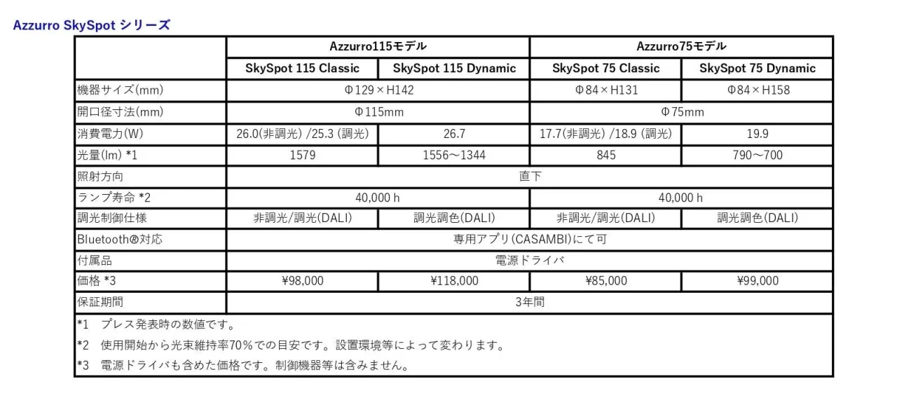 Azzurro SkySpot シリーズの115・75モデル仕様比較表