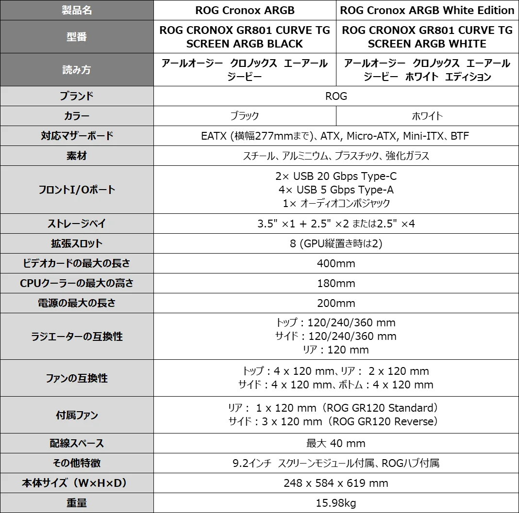 ROG Cronox ARGB ブラックとホワイトの仕様比較表