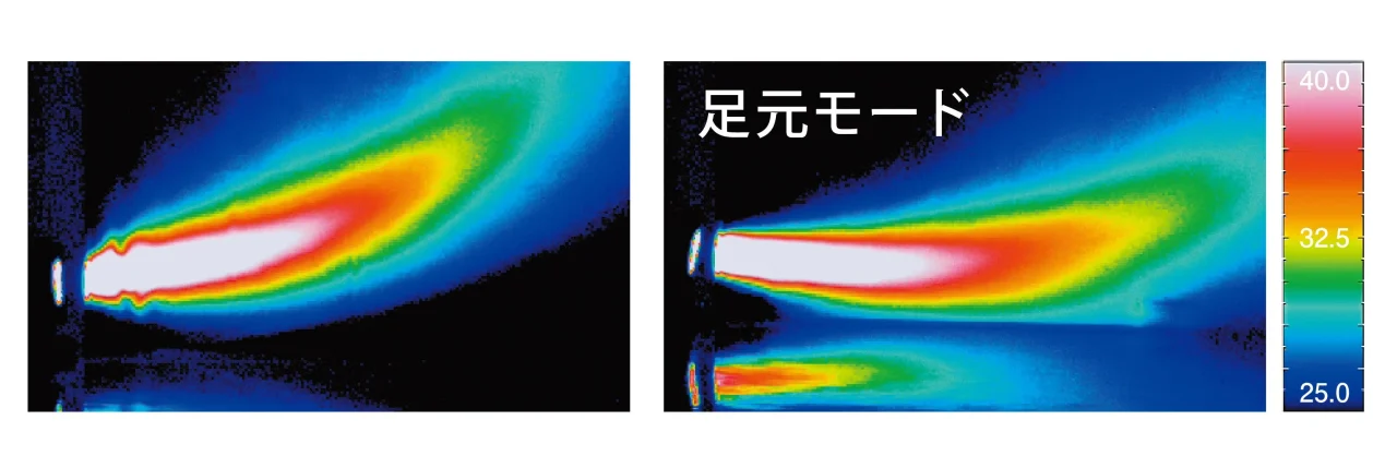 足元モードの温風到達を比較したサーモグラフィ画像