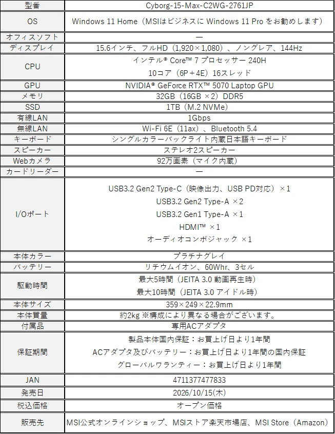 Cyborg 15 Max C2Wの仕様表。CPU、GPU、メモリ、SSD、ディスプレイなどを記載
