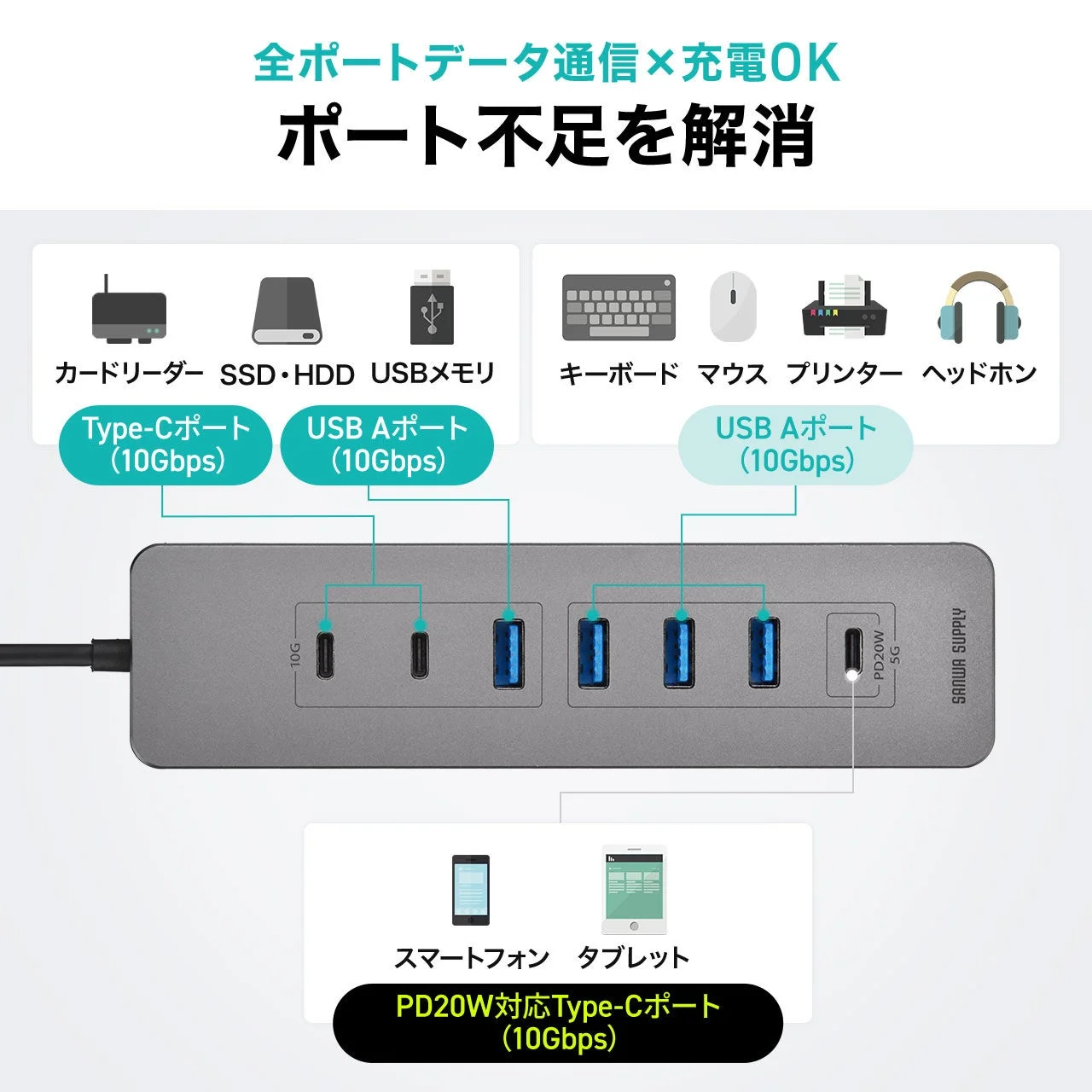 Type-CとUSB-Aポートを備えたUSBハブと接続機器を示す図