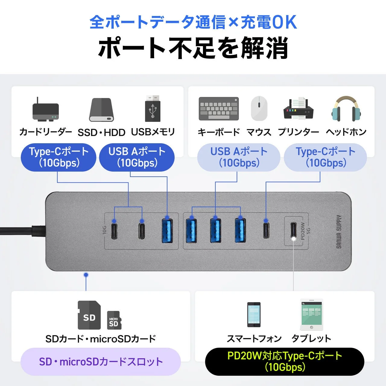 400-HUBCPC61GM のポート構成と接続機器を示す図解
