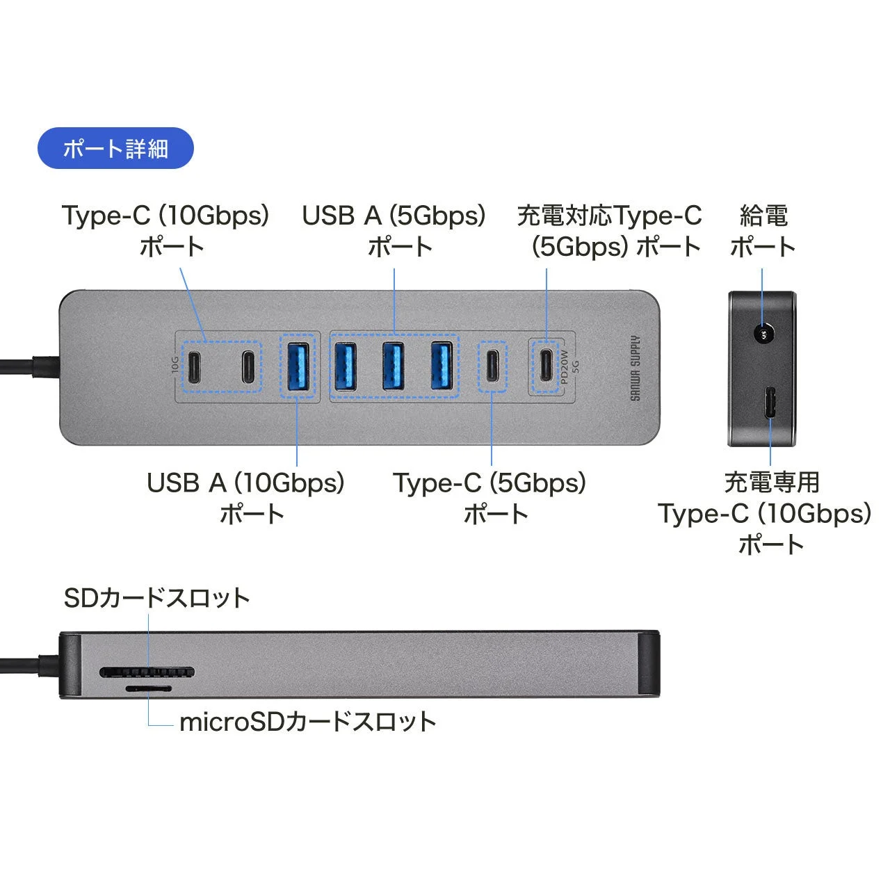 400-HUBCPC61GMのポート詳細。Type-C、USB A、給電ポート、SD・microSDスロット