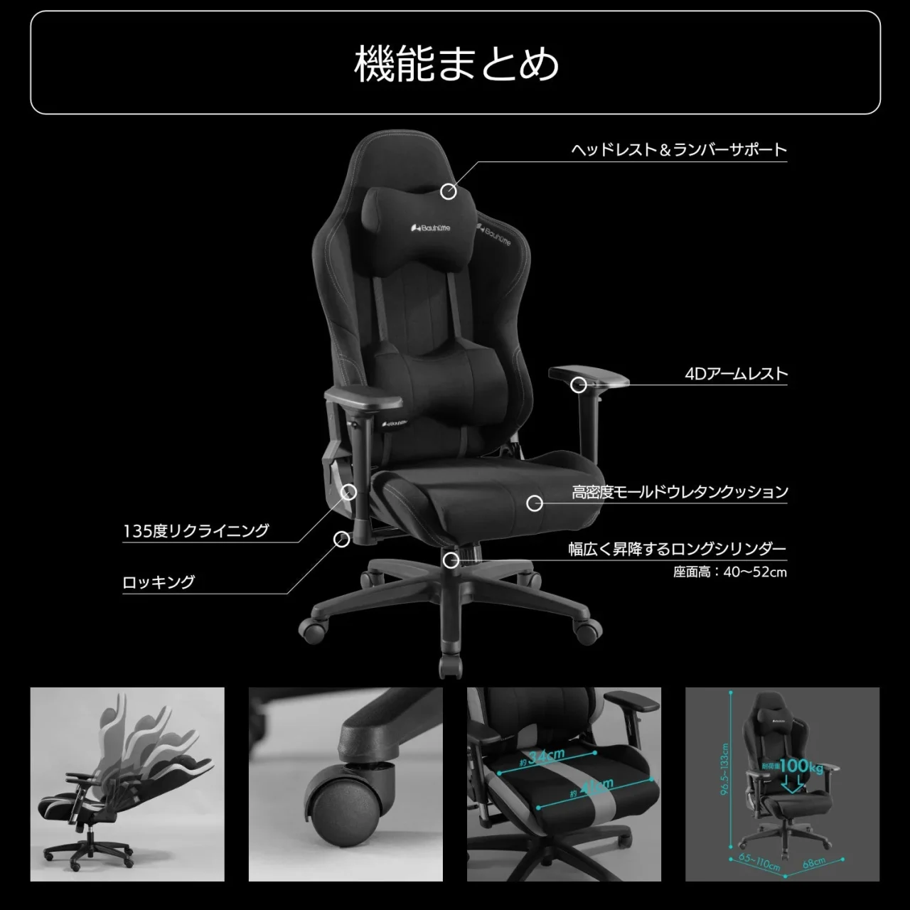 ゲーミングチェアの機能まとめ図。各部の名称を示す黒いチェアと4枚の詳細写真