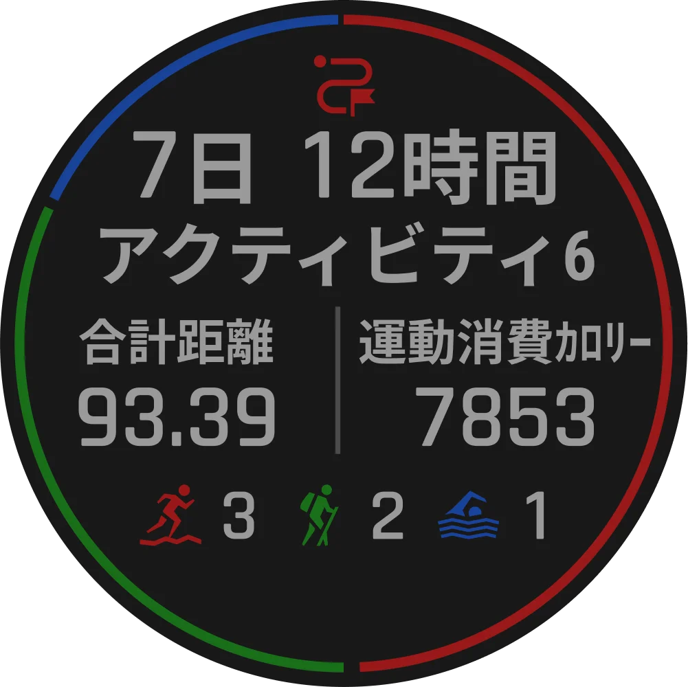 Garmin Epic の複数日アクティビティ記録を表示した円形画面