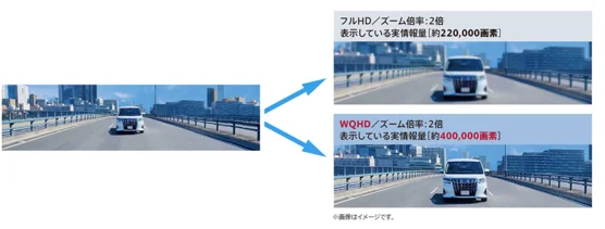 VREC-MS700DⅡのWQHDとフルHDのズーム2倍時の表示比較イメージ