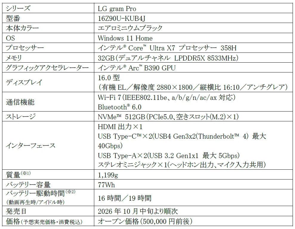 LG gram Pro 16(16Z90U-KUB4J)の製品スペック表