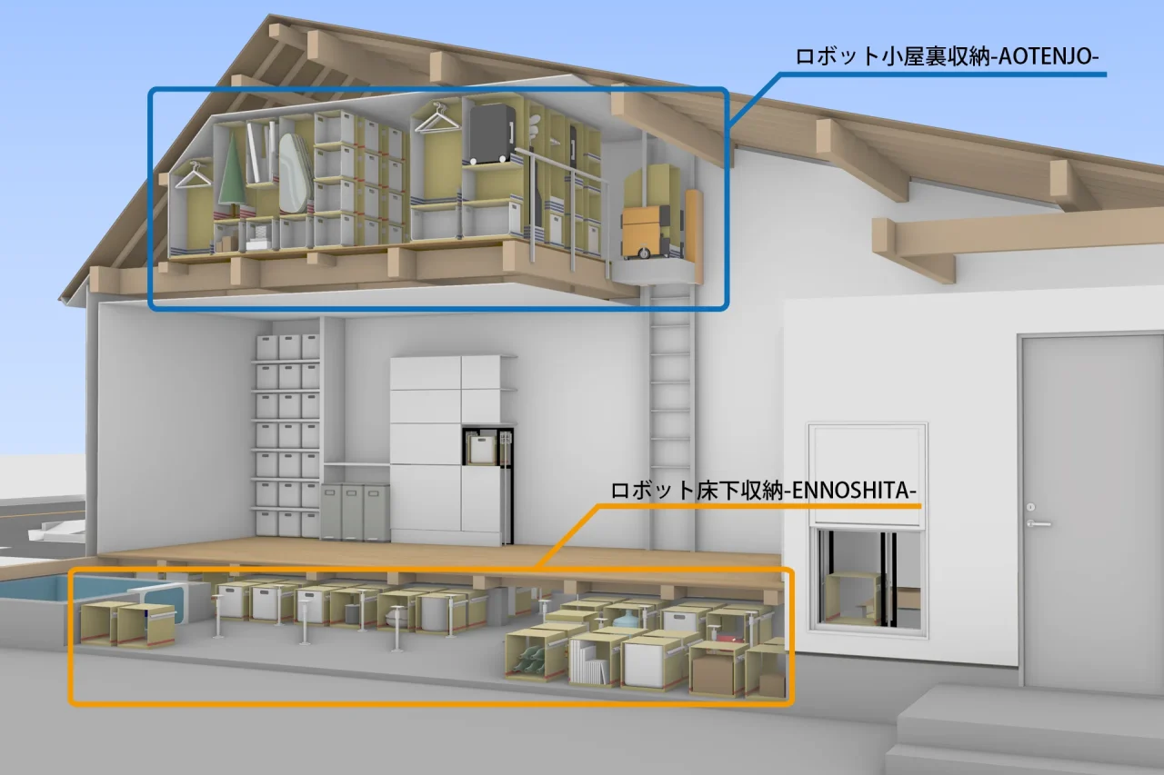 ロボット小屋裏収納-AOTENJO-とロボット床下収納-ENNOSHITA-の住宅断面図