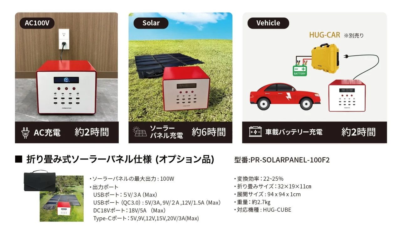 HUG-CUBEの3Way充電（AC約2時間・ソーラー約6時間・車載約2時間）と折り畳み式ソーラーパネル仕様