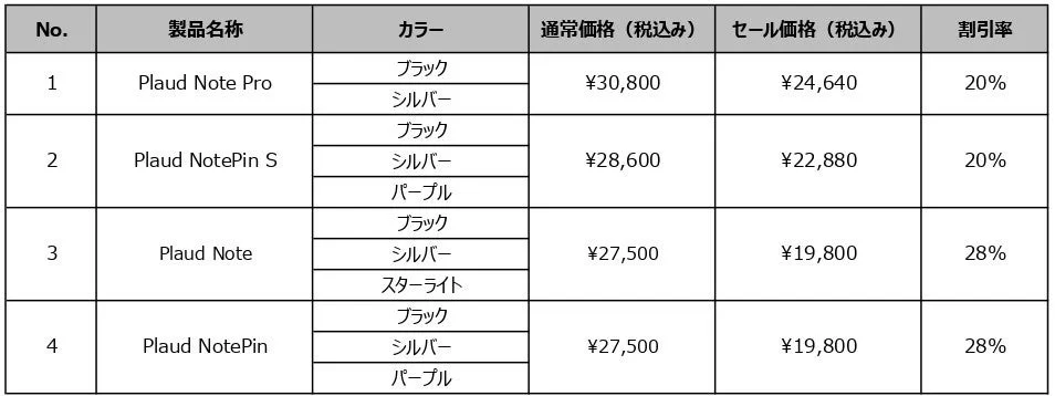 秋の大感謝祭セール対象製品の価格・カラー・割引率一覧表