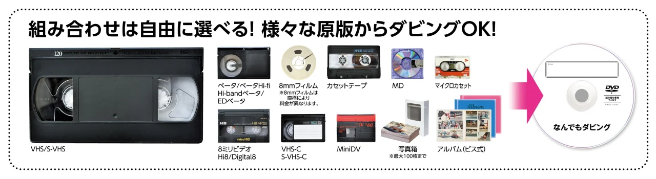 なんでもダビング対象メディア一覧。VHSやカセットテープ、写真などがDVDへ