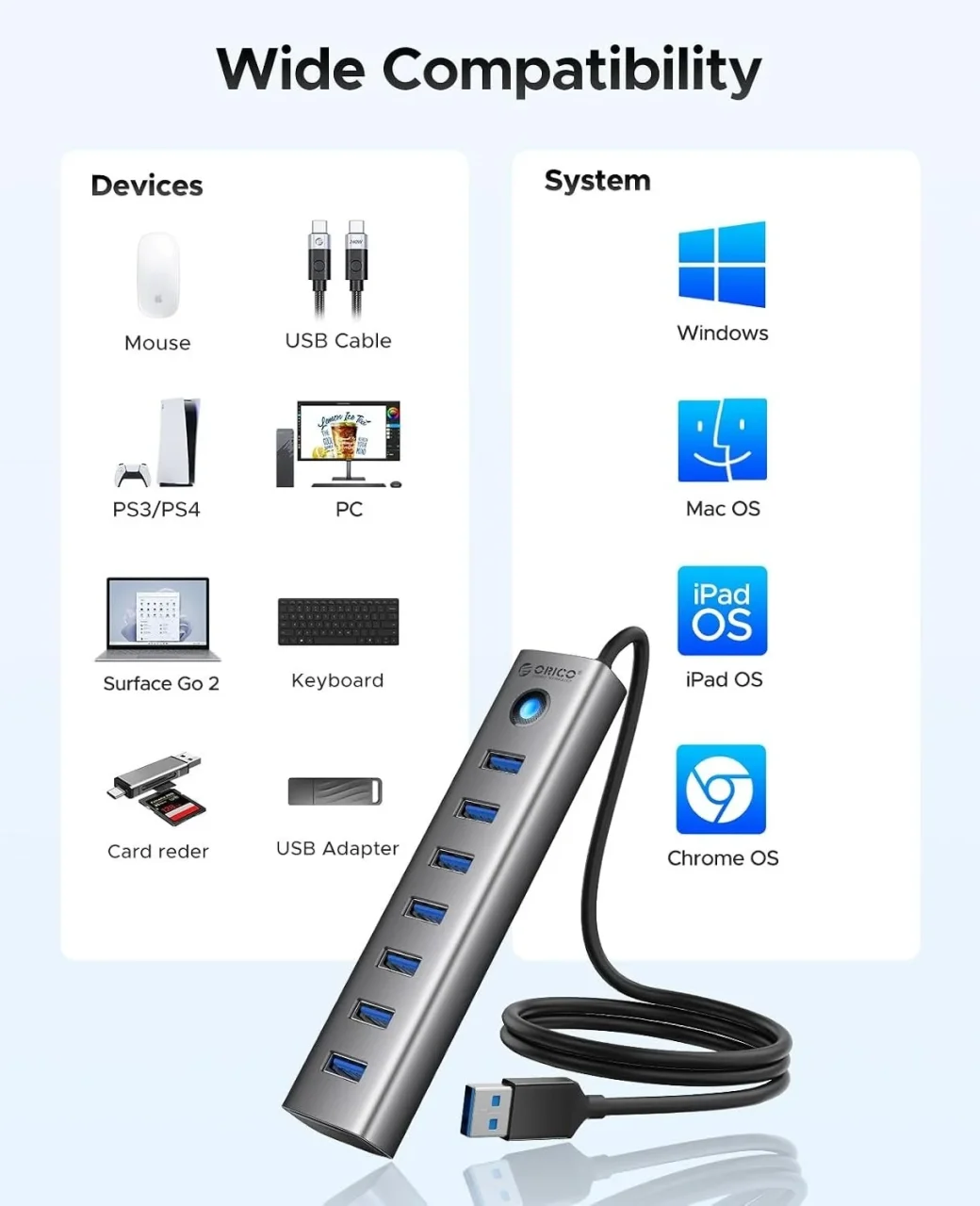 7ポートUSB 3.0ハブと対応デバイス・OS一覧の互換性図