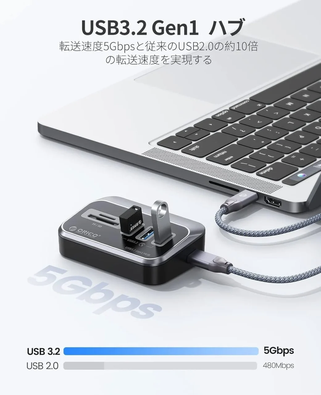 ORICO製USBハブをノートPCに接続し5Gbps転送を示す画像