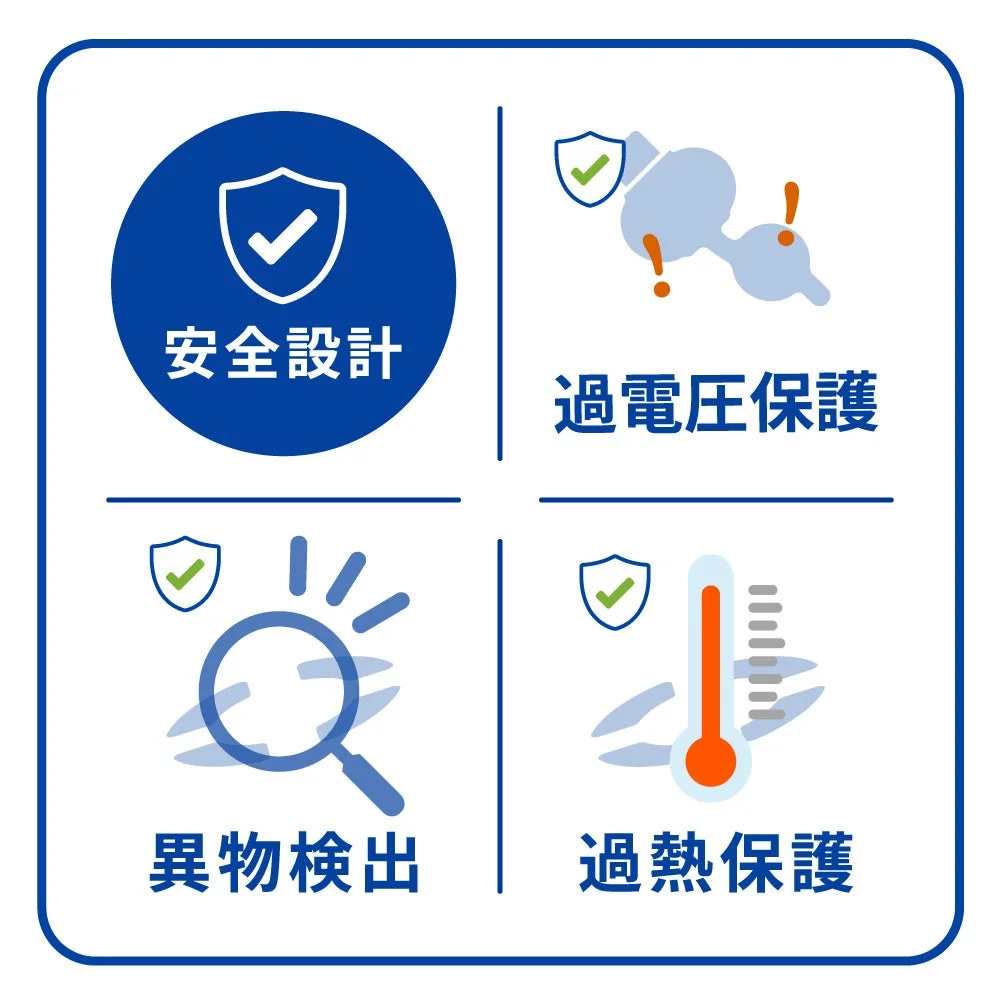 安全設計：過電圧保護・異物検出・過熱保護を示すアイコン図