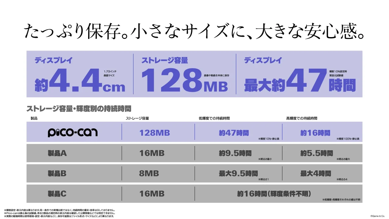 Pico-canの容量128MBと最大約47時間駆動を製品A〜Cと比較した表