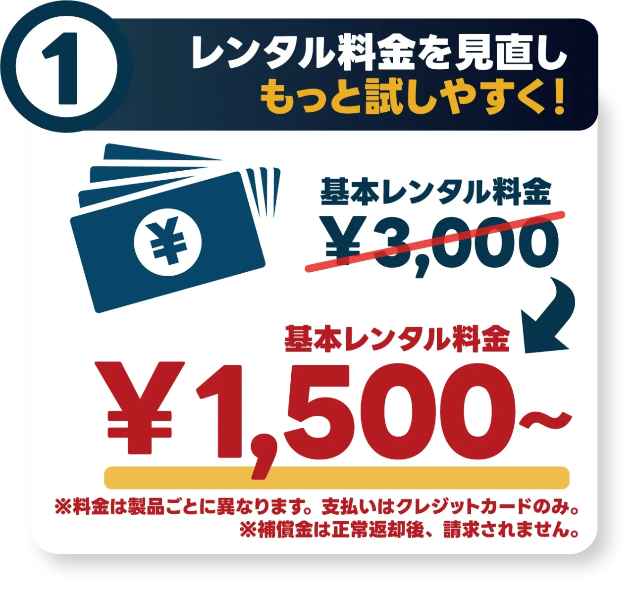 基本レンタル料の見直し。¥3,000が¥1,500〜に下がる料金案内