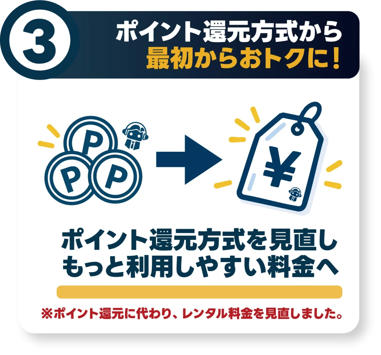 ポイント還元方式から料金見直しへ、Pコインから値札への矢印図