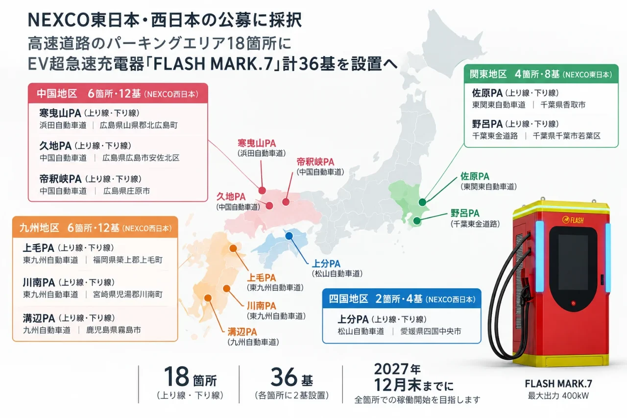 FLASH MARK.7を設置する関東・中国・四国・九州18箇所のPAを示す日本地図