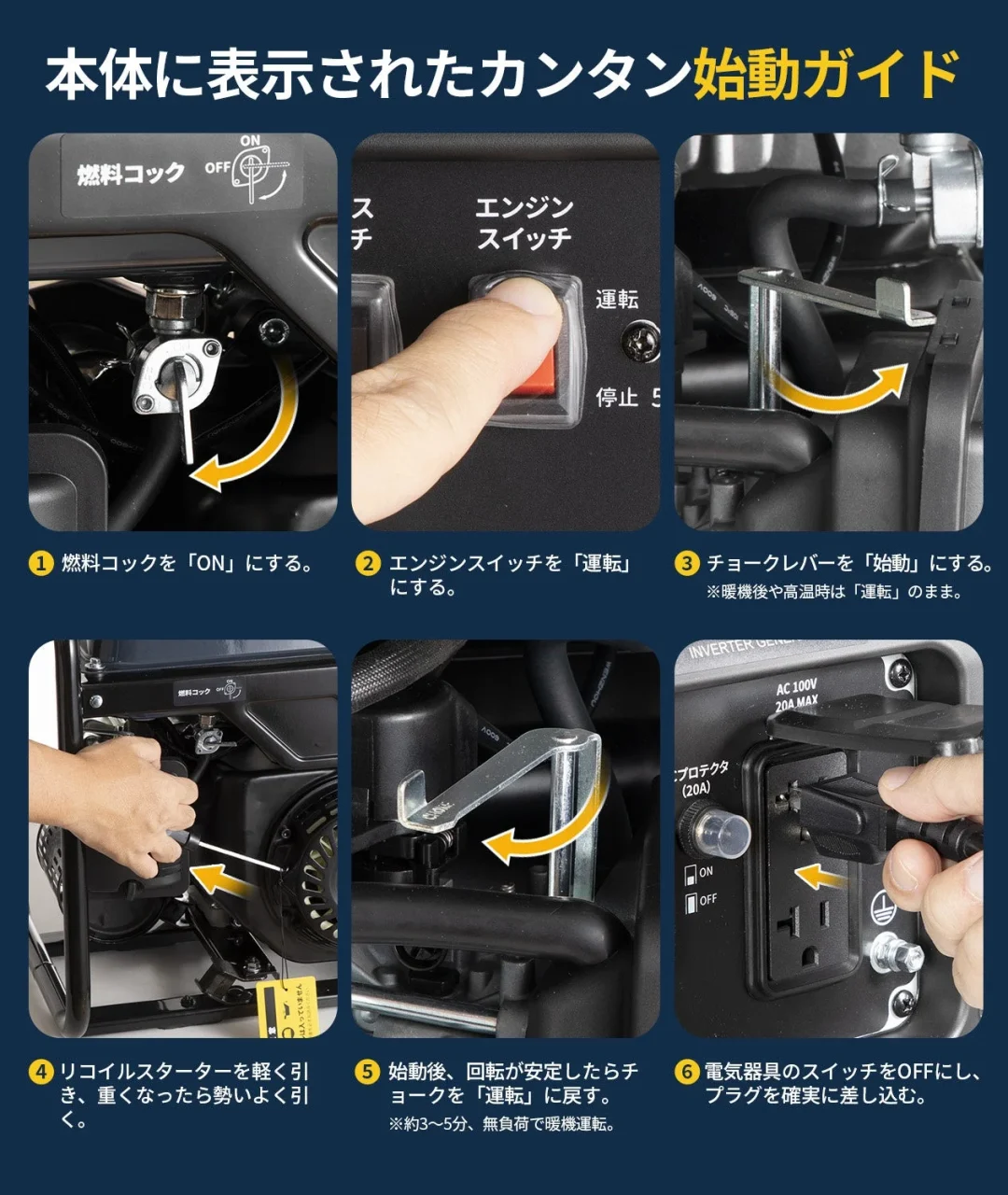 JESIMAIK 発電機JM4000XCの本体に表示された始動ガイド6手順