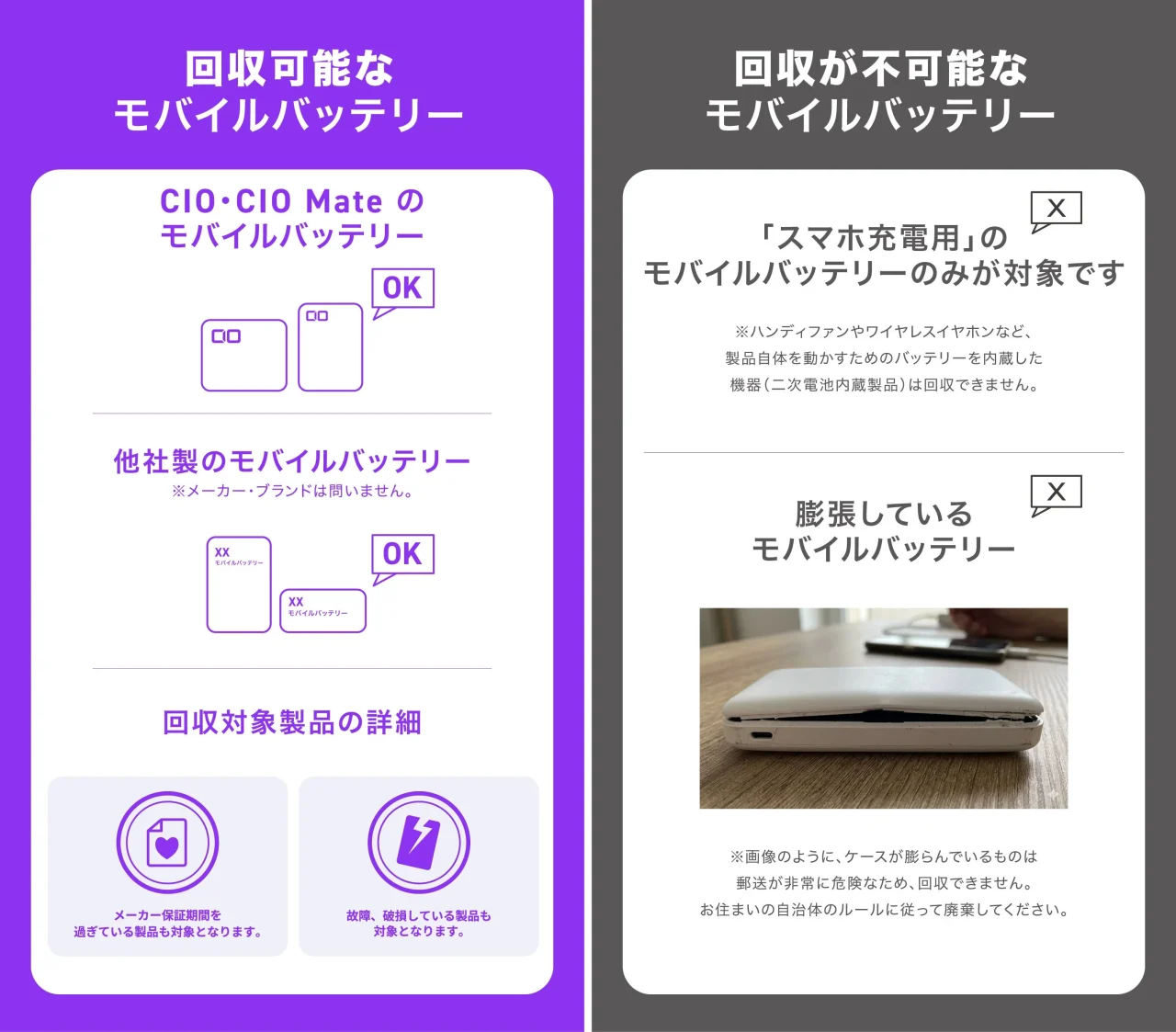 回収可能・不可能なモバイルバッテリーを比較した案内図