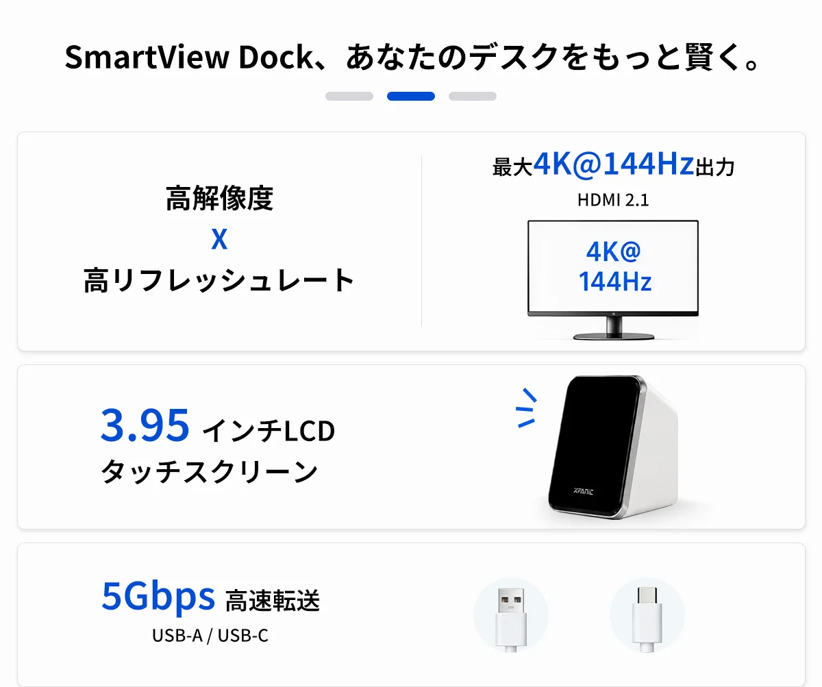 SmartView Dockの4K@144Hz出力、3.95インチLCDタッチ、5Gbps転送の紹介