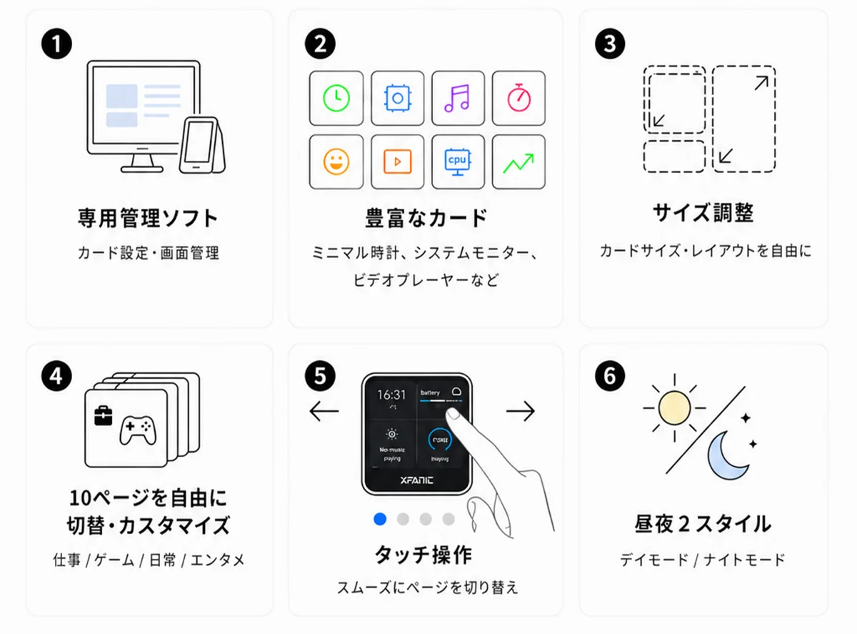 専用管理ソフトや豊富なカード、サイズ調整、タッチ操作など6つの特長を示す図