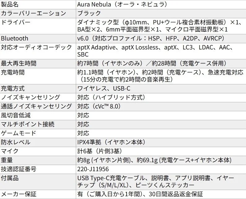 Aura Nebulaの主な仕様表。ドライバー構成やBluetooth、再生時間などを掲載