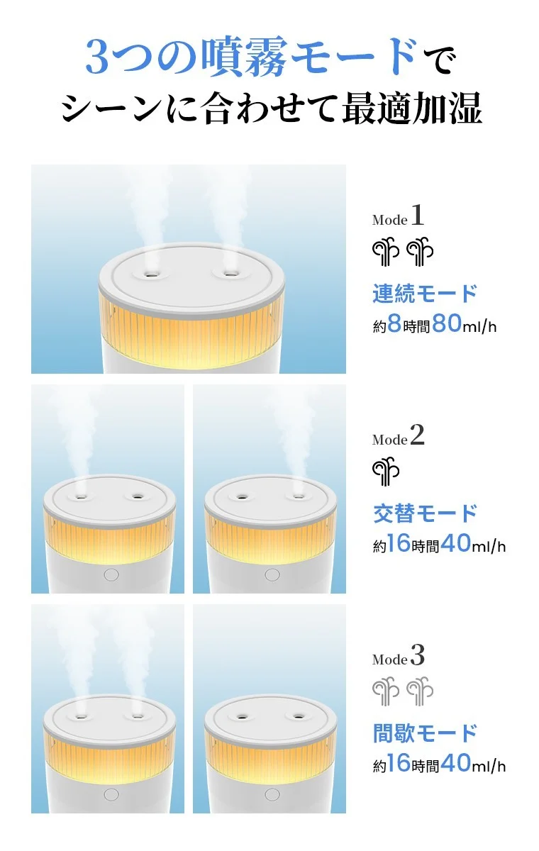 連続・交替・間隔の3種類の噴霧モードを示す加湿器の説明図